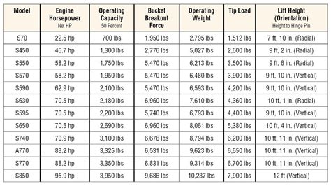 bobcat skid steer sizes chart